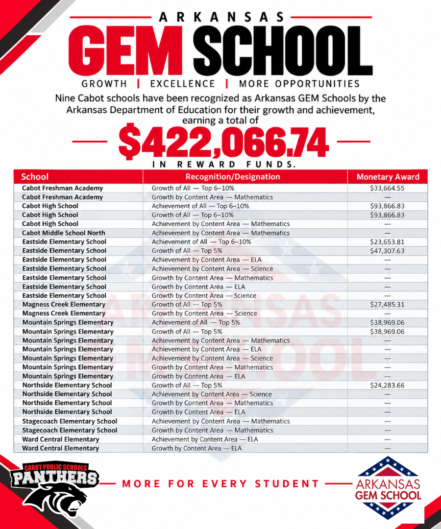Arkansas GEM School